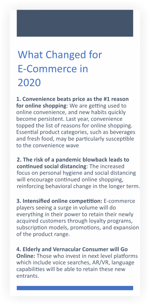 Why Ecommerce Makes Sense Post Covid 19 Pandemic? - Nuvoretail ...