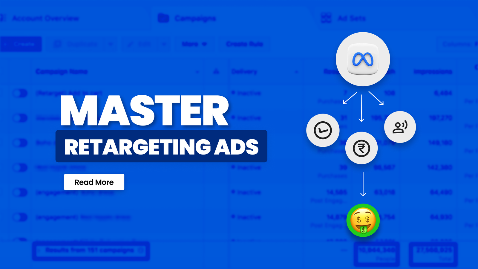 How to Boost Sales with Retargeting Ads on Meta Advantage+