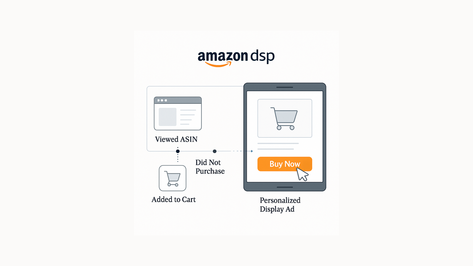 From Interest to Intent: How Amazon DSP Rewrites the Retargeting Playbook