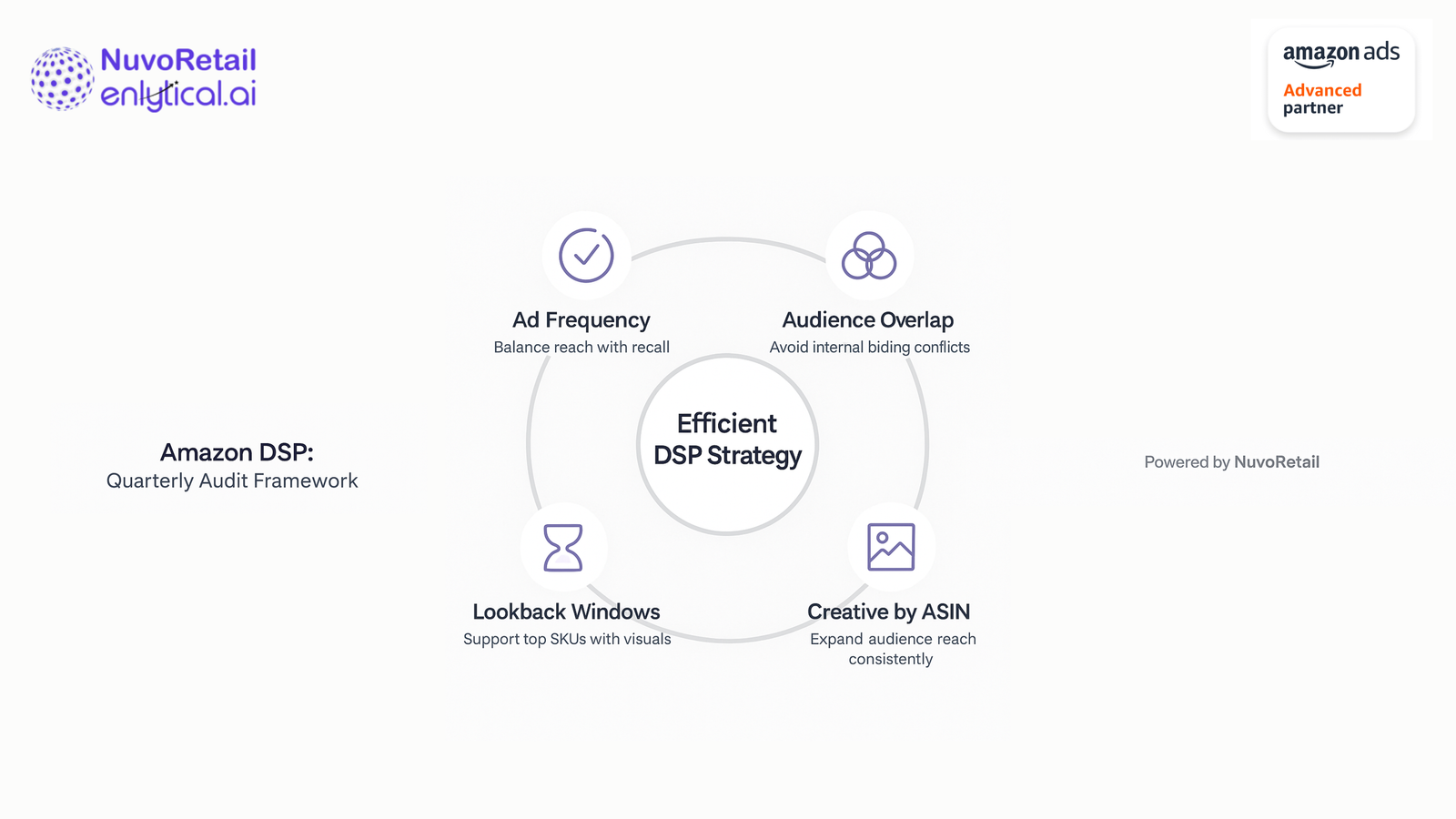 The DSP Audit List – Every Brand Should Run Quarterly.