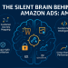Amazon-Marketing-Cloud