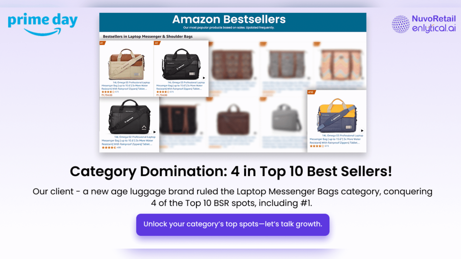 Case Study: Category Domination on Amazon Prime Day 2025