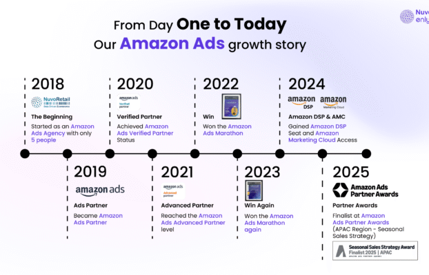 From Delhi to Nashville: Our Journey to Becoming an Amazon Ads Partner Awards Finalist