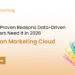 AMC: 7 Proven Reasons Data-Driven Marketers Need It in 2026