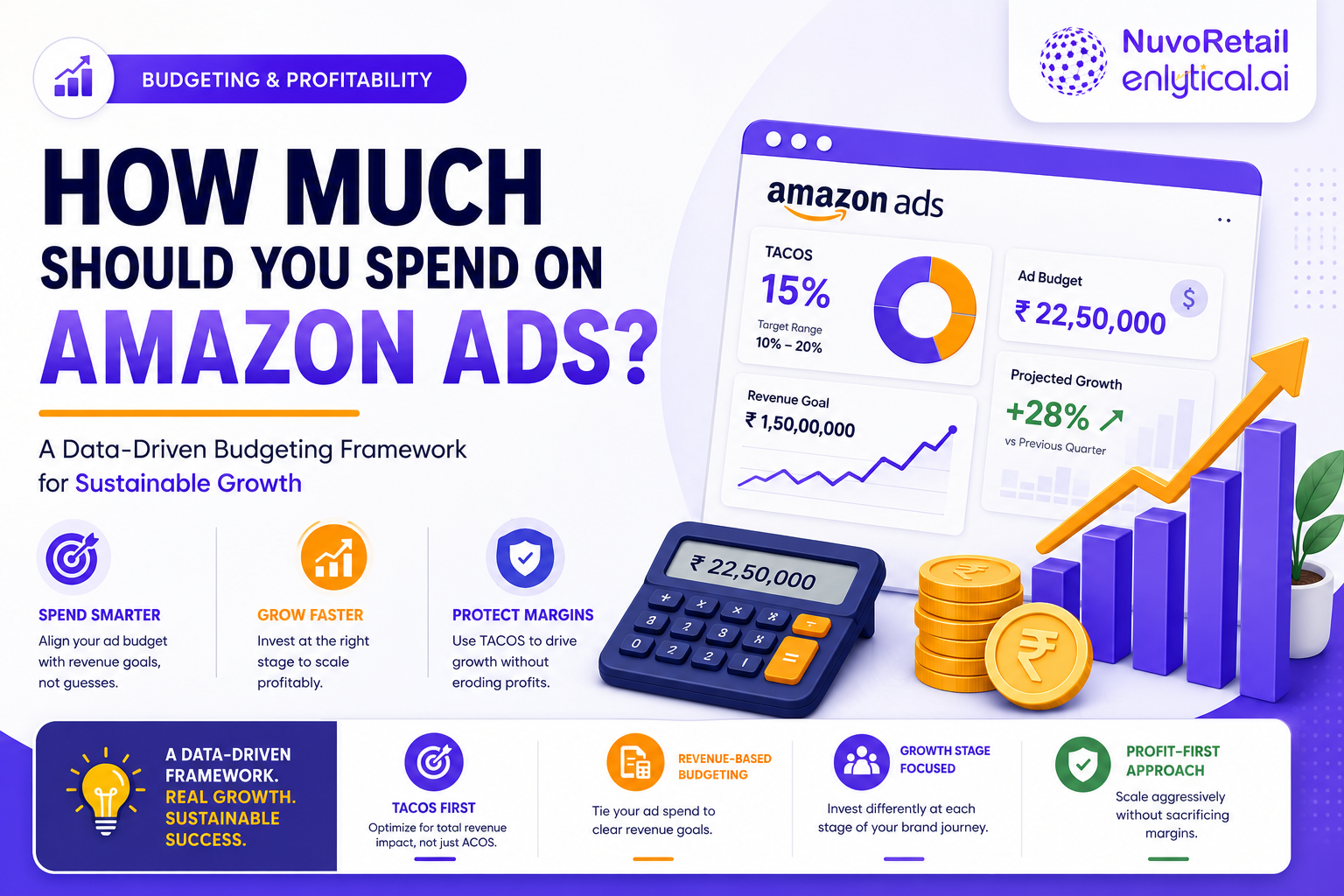 How Much Should You Spend on Your Amazon Ads Budget? A Data-Driven Framework